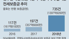 “전세금 내줄 돈 없어” 역전세난 번지는 경기-인천