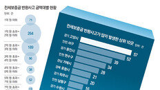 갭투자 뜨거웠던 경기-인천… 중개업소엔 ‘급전세’ 광고판 빼곡