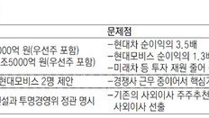 투기자본의 도 넘은 기업 흔들기… 현대차 “미래 투자 발목 잡아”