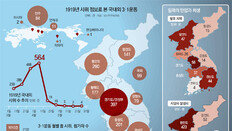 “다양한 세대와 계층, 만세 부르며 한민족의 일원 공감”