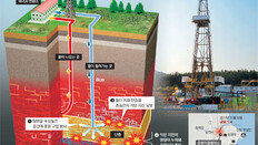 지열발전소 만들면서… ‘지진위험 단층’ 있는지 조사도 안해