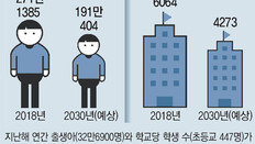 서울 初-中학교 3곳, 저출산에 동시 폐교