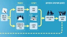 대통령 위의 ‘규제 상왕’ 공무원… 전직 고위공무원의 참회록