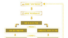 “판매 불가” → “이미 만든건 가능” 엿장수 규제… 공기 캔 사업가의 좌절