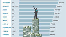 샐러리맨들의 로망, 억대 연봉… “진짜 ‘억’소리 날만큼 일했어요”