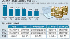 월 평균 수령액 26만원… ‘용돈 연금’ 전락한 연금저축