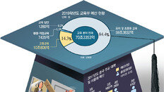 수강생 50명에 실습 PC는 30대… 서울대마저 이런 지경