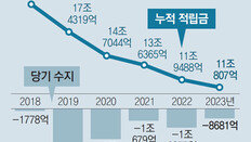 복지혜택 줄여 건보재정 고갈 늦추기… 복지부 ‘1차 건강보험 종합계획’ 발표