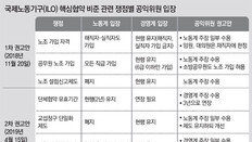 ‘파업중 직장점거’ 금지 아닌 규제 권고… 경영계 요구 찔끔 수용