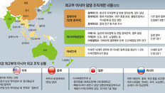 “중국은 깊게, 일본은 넓게”… 맞춤형 외교로 업그레이드