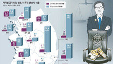 서초동 판검사, 서초동 로펌으로… ‘전관변호사’ 82%가 서울 근무