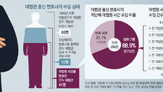 대법관 출신 7명이 상고심 275건 수임… 2명은 일주일에 1건꼴