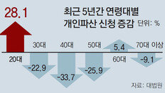 적자청춘… 돈 드는 취업, 돈 없어 알바, 돈 못갚아 늪