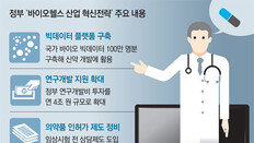 웨어러블 기기로 환자 실시간 관찰… 위급상황때 의료진 도움 가능