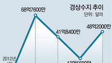 이제야 위기감? ‘적자’ 미리 꺼낸 정부