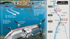 희생자 2시간 만에 12km 떠내려가… 이웃국가까지 수색 확대