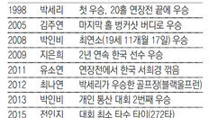 US여자오픈 통산 10승 합작 비결… 코스 까다로워 기본기 좋은 한국선수 펄펄