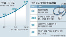 원격의료 기기 허가받아도… ‘철벽 규제’에 현장선 무용지물