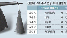 ‘엉뚱한 전공’ 강의해도 재정지원 계속