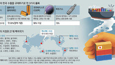 장기화땐 3개 주력산업 큰타격… 수출 막히는 日기업에도 부메랑