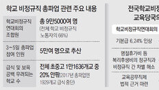 5만명 파업땐 2000개교 급식중단… 학부모 “아이 볼모 안돼”