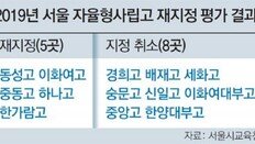 이유도 모른 채, 서울 자사고 8곳 탈락