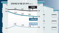 다시 온 저금리시대… 부동산 영향은 제한적 전망