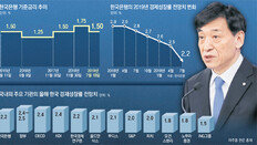 日보복에 빨라진 한은 처방… 올해 금리 추가인하 가능성