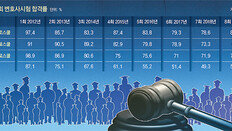 로스쿨은 ‘제2의 고시촌’… 학점에 목맨 학생들