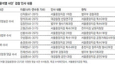 서울중앙지검 핵심라인도 적폐수사 ‘특수통’ 배치