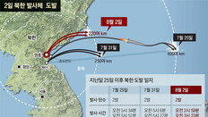 고도 더 낮춰 25km로 새벽에 발사… 기습도발 충격효과 극대화