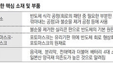 반도체 웨이퍼-2차전지 양극재 국산화 시급