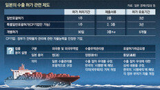 日, 한국 대응-국제여론 지켜보며 추가보복 품목-시기 결정할듯