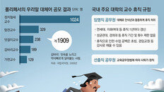 ‘공직자 교수’ 휴직 막을수 없지만… 학습권 지켜줄 제도보완 필요