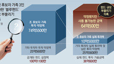 코링크, 금융당국 요구에도 펀드 운용자료 국회제출 거부