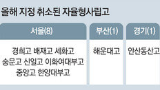 서울 자사고 8곳도 지위 유지 기대감