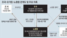 [단독]“부산의료원장 공모 마감 이틀전 ‘노환중 내정’ 얘기 들어”