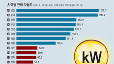 전력 수요 있는 곳에 소규모 발전시설… 열병합이 뜬다