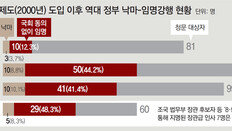 국회 동의 없이 임명강행 비율, 文정부 48% ‘역대 정권중 최고’