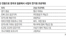 미군예산 빼가며 ‘한국 더 내라’ 메시지