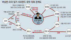 檢 “경찰 버닝썬 수사 허술”… ‘조국 민정실’ 입김 있었나 조사