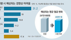 “인력 없는데 주52시간, 생산량 줄일 판”