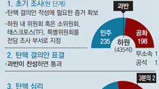 ‘탄핵카드’로 돌아선 펠로시… 상원의 벽 넘긴 쉽지 않아