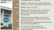 KBS 기자들 긴급회의 “유시민 말만 믿고 취재팀 배제하나”