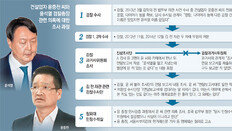 한겨레 “檢, 윤석열 접대 진술 덮어”… 수사단장 “그런 내용 없었다”