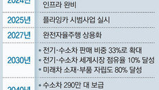 “2030년 국내 신차 33% 전기-수소차로”