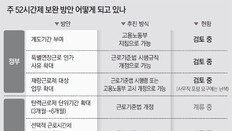 [단독]정부도 ‘中企 주52시간 부담’ 인정… 보완책 시행은 미적