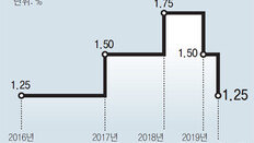 한은 추가인하 시사… ‘제로금리’ 가능성