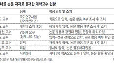 학술대회 보고서에 中1 아들 저자로 넣고… 지인 자녀도 등재