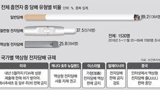 ‘액상형’ 유해성 확인땐 판매금지 검토